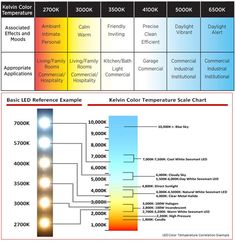 the different types of leds in an electronic device are labeled with their corresponding colors