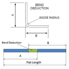 the diagram shows how to measure an object with different angles and heights, as well as its