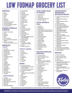 Low Fodmap Grocery List, Fodmap Grocery List, Ibs Fodmap