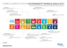 the flooring system's sustainability work and goals