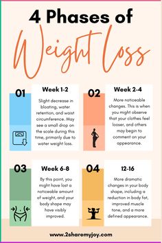 #HealthyHabits#FitLifeTips#SlimDownStrategies#NutritionNudge#WellnessJourney#MindfulEating#FitnessGoals#GetLean#ShapeUp#CalorieControl#ExerciseEveryday#HealthyEatingHabits#WeightLossJourney#BurnFat#StayActive#PortionControl#WorkoutMotivation#EatClean#FitInspiration#TransformationTuesday Fat Loss Diet Plan, Best Cardio Workout, Best Cardio, Fat Loss Drinks, Burn Fat Faster, Finding Balance, Healthier Lifestyle, Losing Weight, Blood Sugar