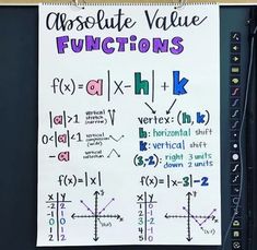 a piece of paper that has some writing on it with the words absolute value functions