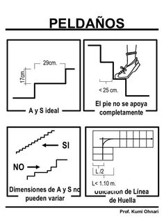 the diagram shows how to use pedanos for stairs and handrails in different ways