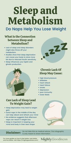 Is there a connection between sleep and metabolism? Can you sleep your way to a slimmer waist? Or keep the weight off in the first place? Find out and learn more here https://bit.ly/3mpLZNe Do you lose sleep over your weight? Share your thoughts with us in the comment section below! #SleepAndMetabolism #NapsHelpYouLoseWeight #SleepAndWeightLoss Wellness Bodybuilding, Leptin And Ghrelin, Sleep Hacks, Slimmer Waist, Can Not Sleep, Easy Hacks, Sleep Consultant, Sleep Over, Sleep Support