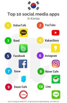 the top 10 social media apps in korea