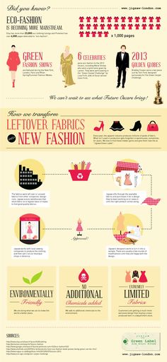 the history of fashion infographic