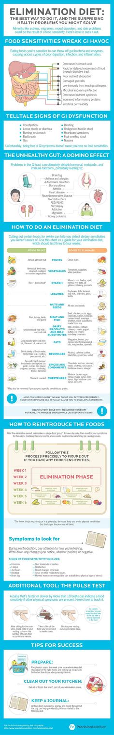 Food sensitivities are more common than you may think - and they can cause acne, allergies, migraines, and more. Find out if you need to adjust your regular menu with an elimination diet.: Precision Nutrition, Nutrition Sportive, Healthy Bacteria, Food Sensitivities, Health Info