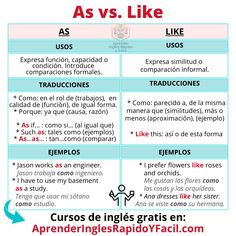 the differences between spanish and english words are shown in this graphic above it is an image of