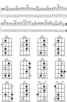 the ukulele guitar chords are shown in black and white, with different positions