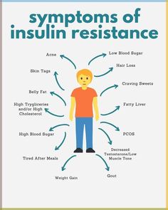 symptoms of insulin resistance... Insulin Resistance Symptoms, Insulin Resistance Diet Recipes, Normal Blood Sugar, Mole Removal, Muscle Tone, Insulin Resistance, Blood Sugar, Mole