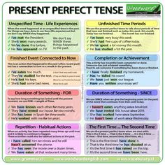 the present perfect tense poster for students to use in their writing and speaking skills, including