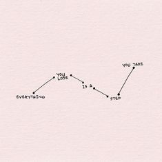 a drawing of a line graph with the words you take everything, and an arrow pointing up