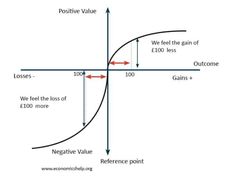 a diagram showing the cost curve and negative value