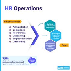 an info poster with the words hr operations