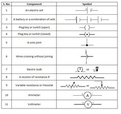 an electrical circuit diagram with two different symbols and the corresponding symbols for each circuit,