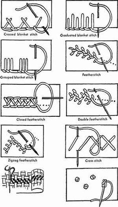 an image of different types of stitchers and their names in english or german, vintage line drawing or engraving illustration