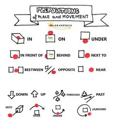 the symbols for prepositions and movement