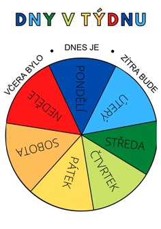 an image of a wheel with words in different languages on the top and bottom half