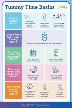 a baby's time chart with the words tummy time basics and how to use it