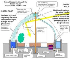 a diagram showing the different types of water sources and how they are connected to each other