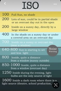 an info sheet showing the different types of weather