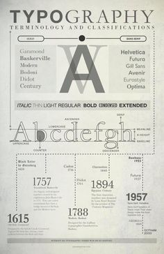 the typography poster is shown in black and white