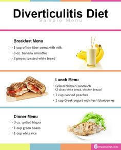 Low Fiber Diet, Fiber Diet, Nutritious Meals, Healthy Diet, Diet Plan, Diet Recipes, Meal Planning, Healthy Eating, Nutrition