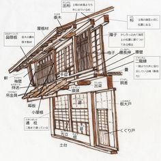 an image of a diagram of a house with all its parts labeled in english and chinese