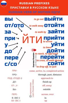 prefixes russian verbs Russian Verbs, Intelligent Words, Test For Kids, Native Speaker, Learn Thai, How To Speak Russian