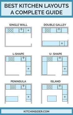 the best kitchen layouts for a complete guide on how to use them in your home