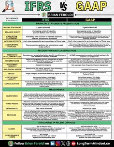 a poster with the words ifrs and gap