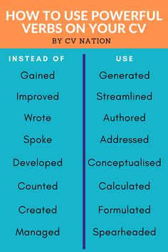 two different types of words that are used to spell the word, how to use powerful verbs on your cv