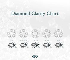 Diamond clarity chart by Diamond Geek Diamond Clarity Chart, Jewelry Facts, Grading System, Vs2 Diamond, Perfect Sense, Things Under A Microscope, What Is The Difference Between, Diamond Guide