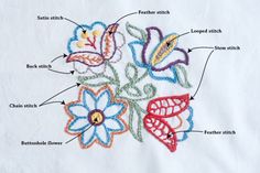 an embroidered flower is shown on a white shirt with words describing the parts of it