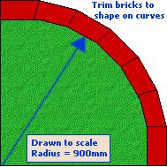 an image of a red and green area with the words drawn to scale on it