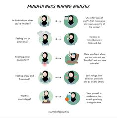 the mindfulness during men's ages chart with instructions on how to use them