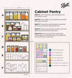 the cabinet pantry is labeled with labels for different types of food and drinks on it