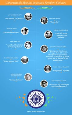 Unforgettable Slogans by Indian Freedom Fighters! #IndependenceDay #India #Infographic Ias Books, History Of Modern India, Indian Polity, Brighton Map, Effective Studying, Indian Freedom Fighters, Economics Lessons, History Infographic, Modern India