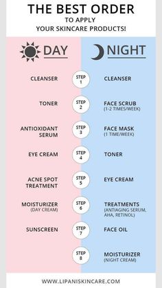 Face Skin Care Routine, Face Routine, Facial Skin Care Routine, Skin Care Routine Steps, Skin Routine