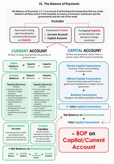 a diagram showing the different types of credit cards and how they are used to pay