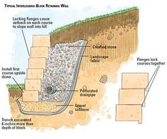 an image of a diagram of a trench in the ground that has been dug into it