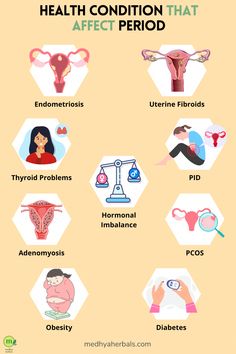 A Dcotor's guide to Heavy periods after 40 or prolonged heavy periods in menopause. Know when to call a doctor and natural ways to manage. Estrogen Hormone, Irregular Menstrual Cycle, Period Problems, Low Estrogen Symptoms, Heavy Periods, Too Much Estrogen, Irregular Periods, Low Estrogen, Estrogen Dominance