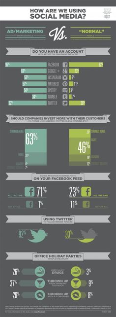 the social media info sheet is shown in green and gray colors, with an arrow pointing to