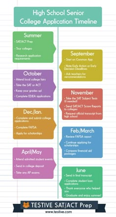 the college application time line for students