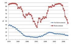 a line graph shows the number of jobs in different countries, as well as percentage of employment