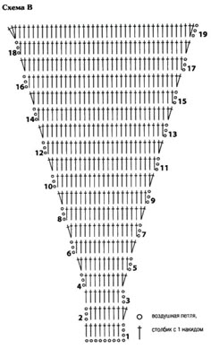 an image of a large triangle with numbers on it