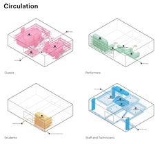 three diagrams showing the different parts of a house and how they are used to build it