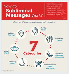 how do subliminal messages work? infographical poster with 7 key steps