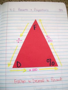 a piece of paper with a drawing of a triangle and the word f on it