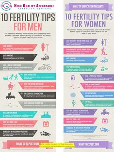 two different types of women's health infos with the words 10 fertitily tips for men